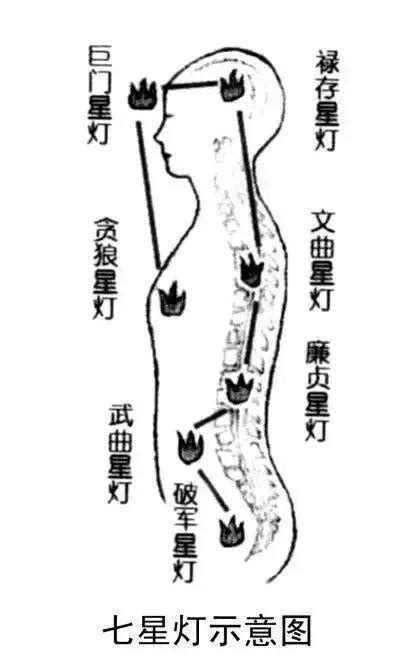 北斗七星灯|诸葛亮无力回天————可借命的北斗七星阵（多图）